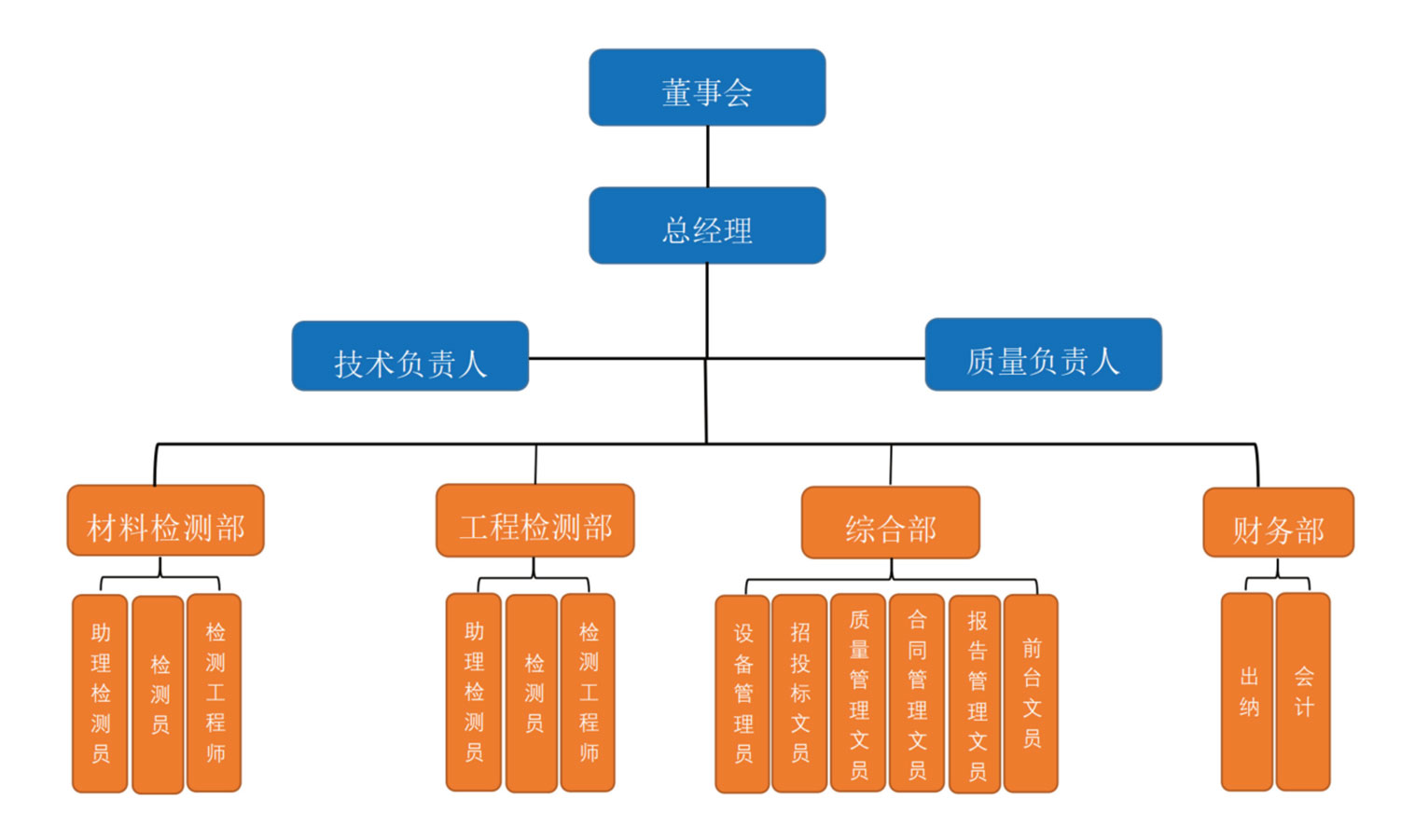 公司架构.jpg
